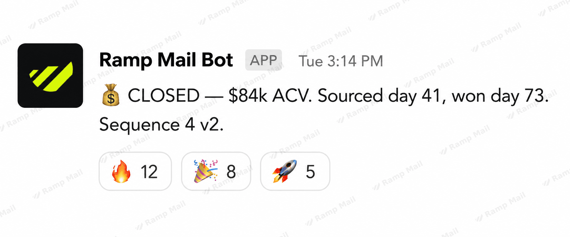 Deal closed attributed to content