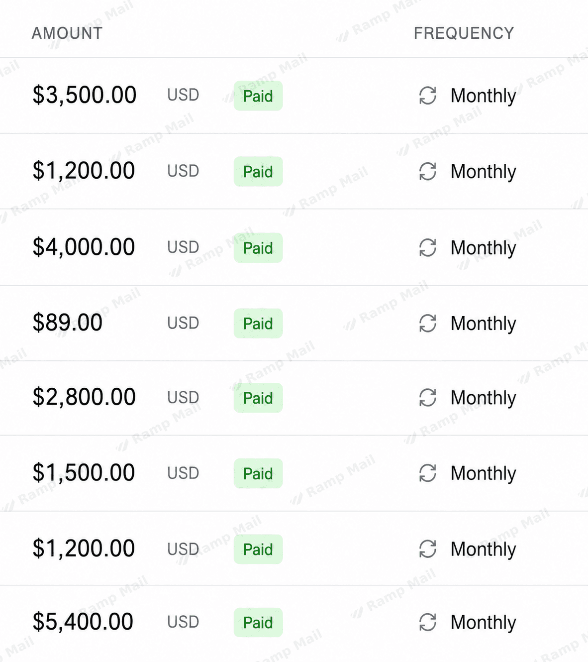 Recurring client retainer payments