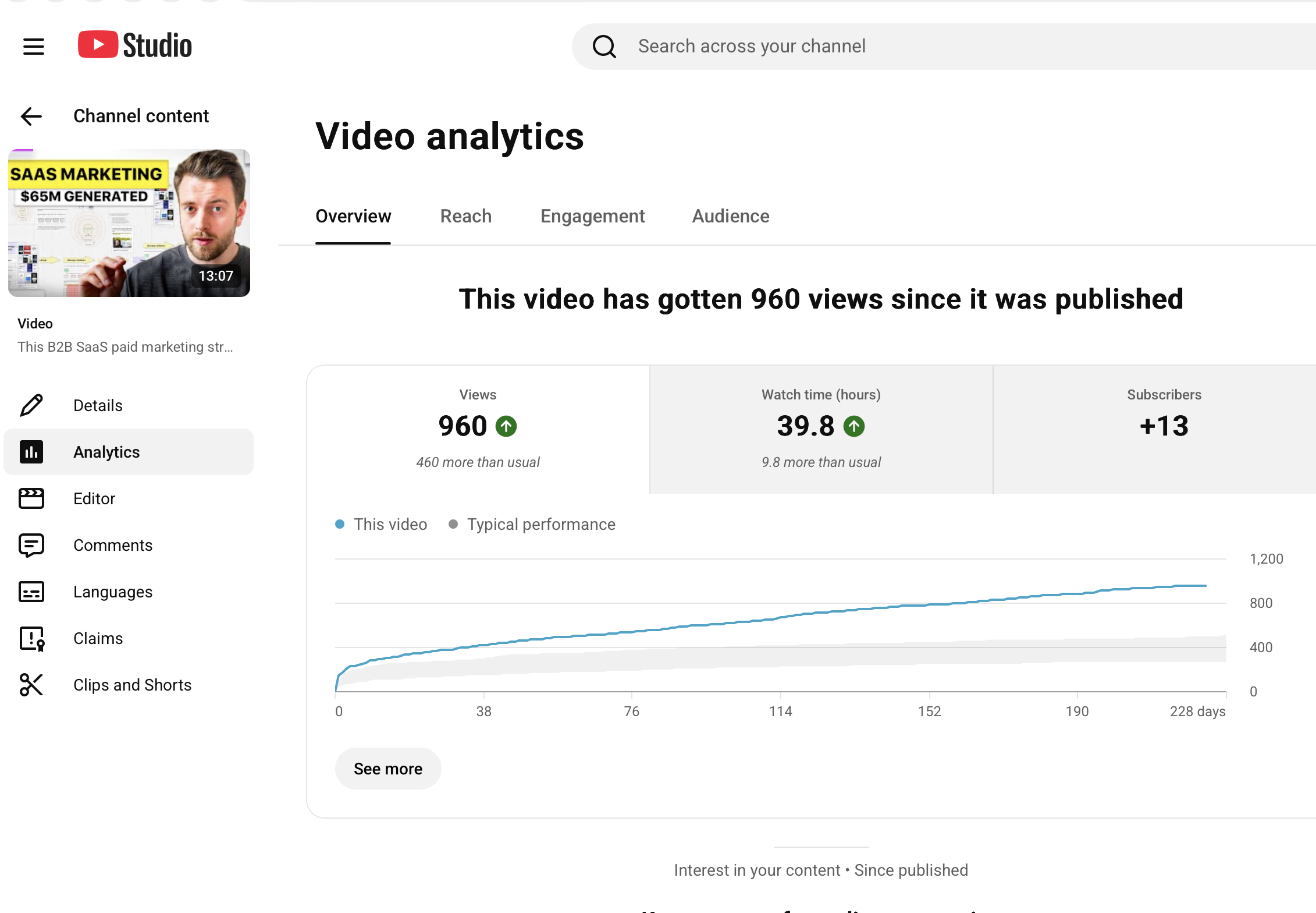 YouTube Studio: the B2B SaaS paid marketing strategy video at 960 views, 460 more than usual